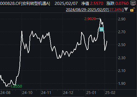 谁该背锅？明星基金经理刚离职，接任者14天巨亏16%遭基民集体声讨  第1张