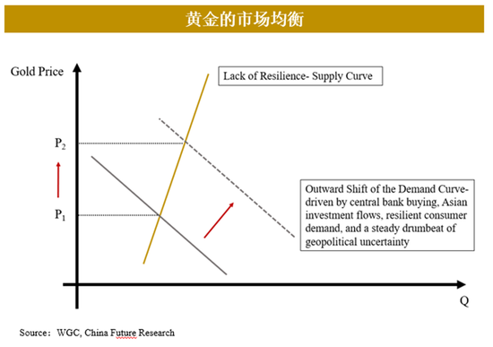黄金2024年暴涨30%后：市场迷局破解与未来交易密码  第5张