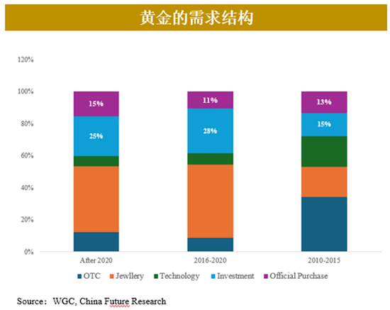 黄金2024年暴涨30%后：市场迷局破解与未来交易密码  第6张