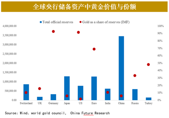 黄金2024年暴涨30%后：市场迷局破解与未来交易密码  第8张