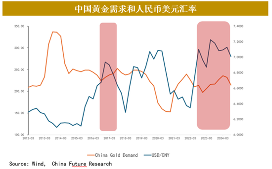 黄金2024年暴涨30%后：市场迷局破解与未来交易密码  第9张