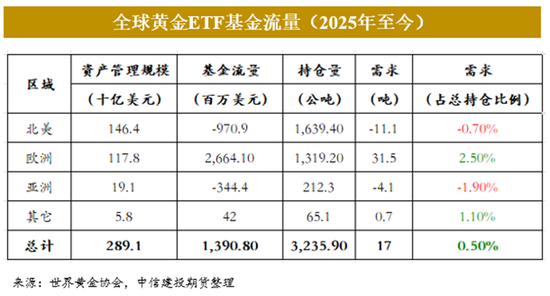 黄金2024年暴涨30%后：市场迷局破解与未来交易密码  第11张