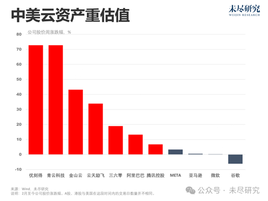 奥特曼扯出GPT-5，再看DeepSeek和梁文锋，人们似乎已经忘记了GPT-5  第1张
