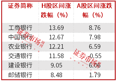 中长期资金入市！险资加速增持大型国有银行股，高股息股份行、城商行也将受青睐（名单）  第3张