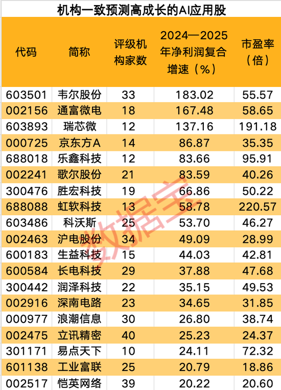 DeepSeek带飞AI，4只核心潜力股获机构重金抢筹，下一个风口已现？（附名单）  第1张