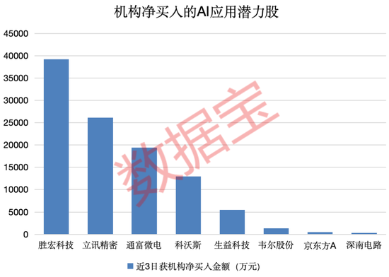 DeepSeek带飞AI，4只核心潜力股获机构重金抢筹，下一个风口已现？（附名单）  第2张