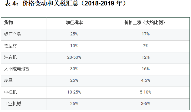 鲍韶山：无惧关税威胁，对金砖国家来说，摆脱美国市场依赖最多只要4年  第5张
