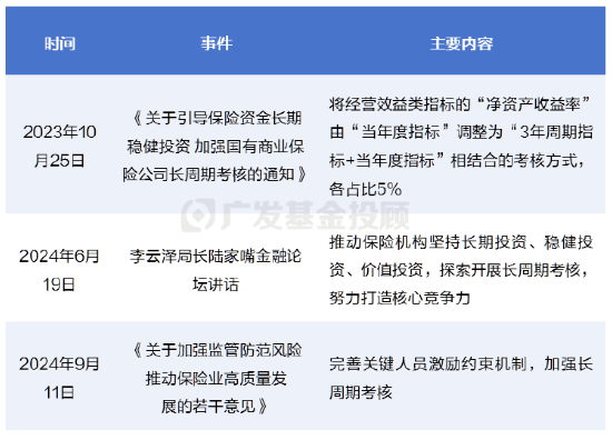 A股大事件，这些要点你必须知道！  第1张