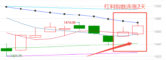A股大事件，这些要点你必须知道！  第2张