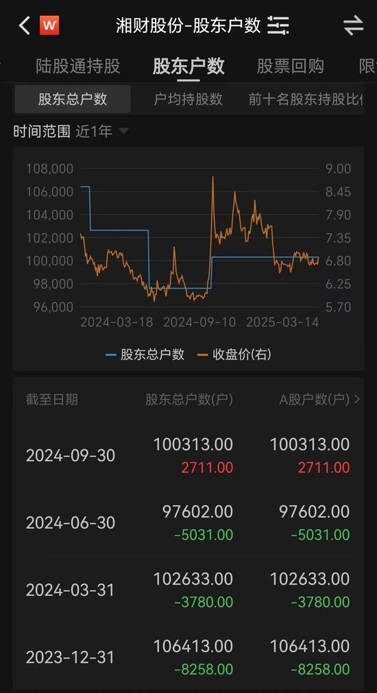 金融圈突发！两只百亿A股，宣布合并！明日停牌，影响23万户股东  第5张