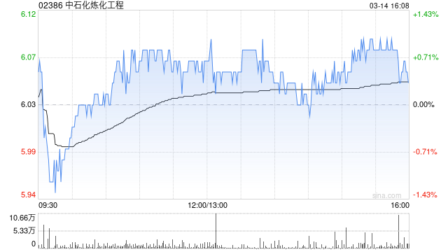 中石化炼化工程将于7月18日派发末期股息每股0.208元  第1张