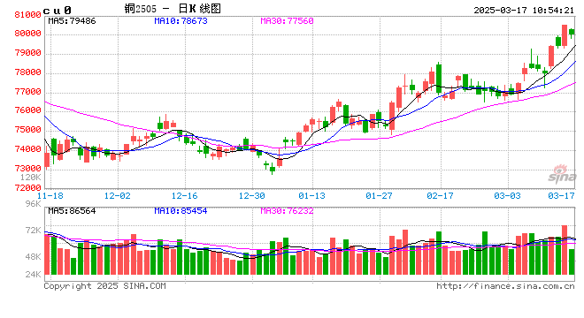 光大期货：3月17日有色金属日报  第2张