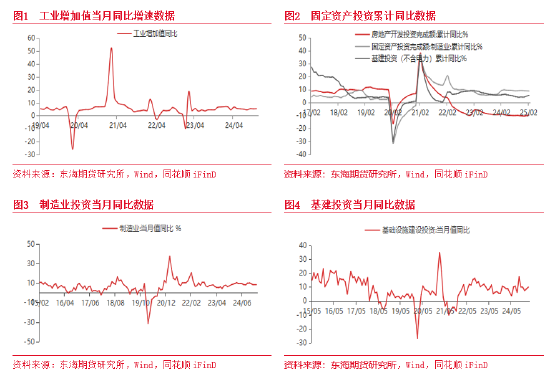 东海期货：1-2月经济整体超预期回升，经济增长加快  第2张
