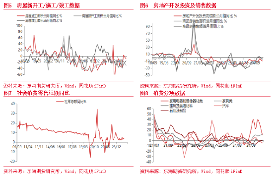 东海期货：1-2月经济整体超预期回升，经济增长加快  第3张