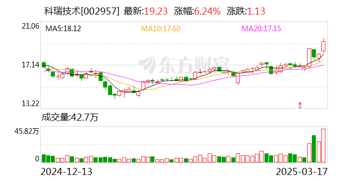 科瑞技术：公司属于非标自动化专用设备生产企业  第1张