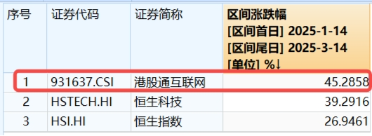 新催化将至， China AI Day来袭、小米、腾讯披露业绩…港股互联网ETF（513770）连续20日吸金超9亿元！  第3张