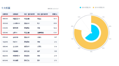 新催化将至， China AI Day来袭、小米、腾讯披露业绩…港股互联网ETF（513770）连续20日吸金超9亿元！  第5张
