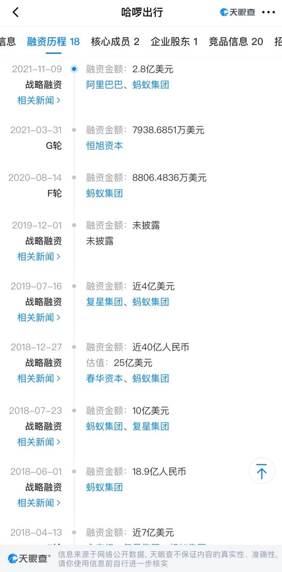 永安行复牌涨停，哈啰CEO拿下控制权，醉翁之意不在酒？  第4张