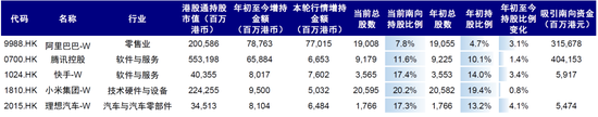 中金：南向流入还有多少空间？  第14张