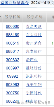 富国基金王园园4年84亿规模降至36.9亿元，旗下基金相互抄作业引质疑  第22张