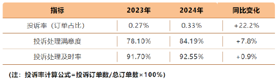 透过欧派家居61%的客户净推荐值，解码中国家居行业服务变革新范式  第1张