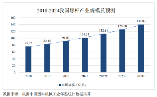浙江华业IPO：中国最牛海岛：占据全国75%市场！一根螺杆如何征服世界？  第2张