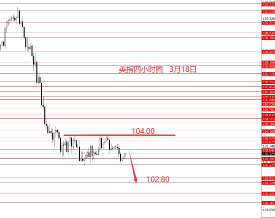 张果彤:黄金本周继续看涨关注3052  第1张
