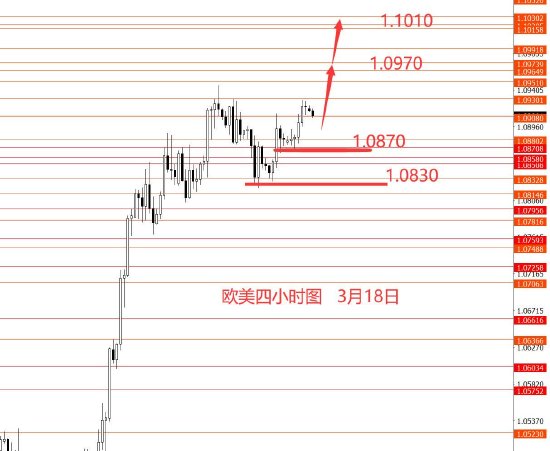 张果彤:黄金本周继续看涨关注3052  第2张