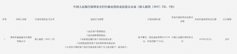 这些支付机构被“退群”！  第2张