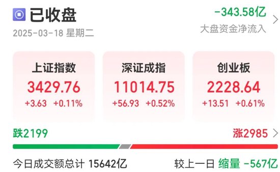 13：20，突然拉升，发生了什么？  第1张