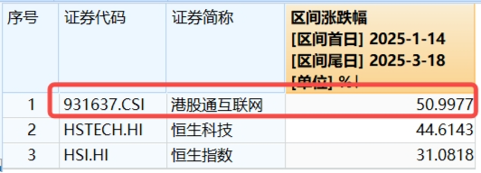 沪指低调固守3400点，科创板+创业板人工智能共振上行，港股互联网ETF大涨2.5%，标的本轮领涨51%！  第1张