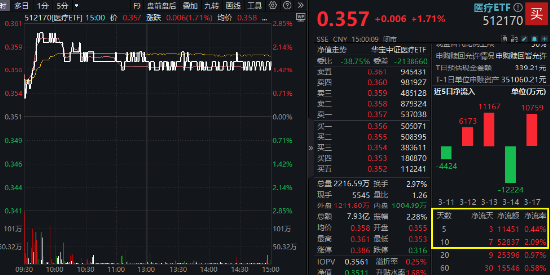沪指低调固守3400点，科创板+创业板人工智能共振上行，港股互联网ETF大涨2.5%，标的本轮领涨51%！  第3张