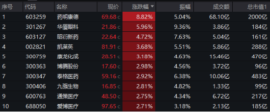 沪指低调固守3400点，科创板+创业板人工智能共振上行，港股互联网ETF大涨2.5%，标的本轮领涨51%！  第4张