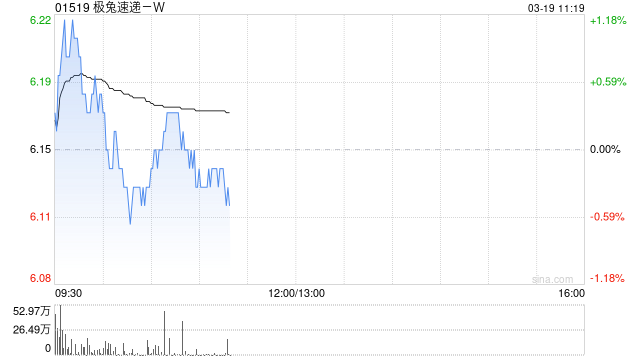 极兔速递-W授出7308.97万股B类股份的相关奖励  第1张