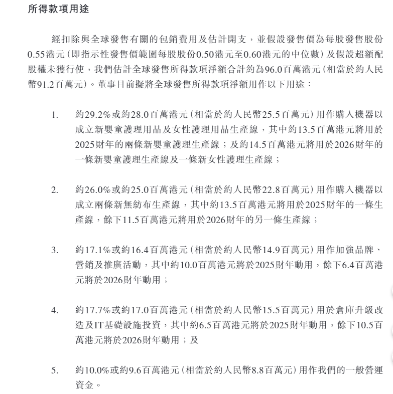 舒宝国际启动招股：超四成收入依赖俄罗斯 业绩高增踩下“急刹车” 家族式管理下治理是否透明？  第2张
