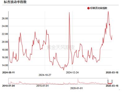 原油：金油比！继续！  第5张