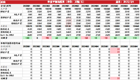 原油：金油比！继续！  第7张