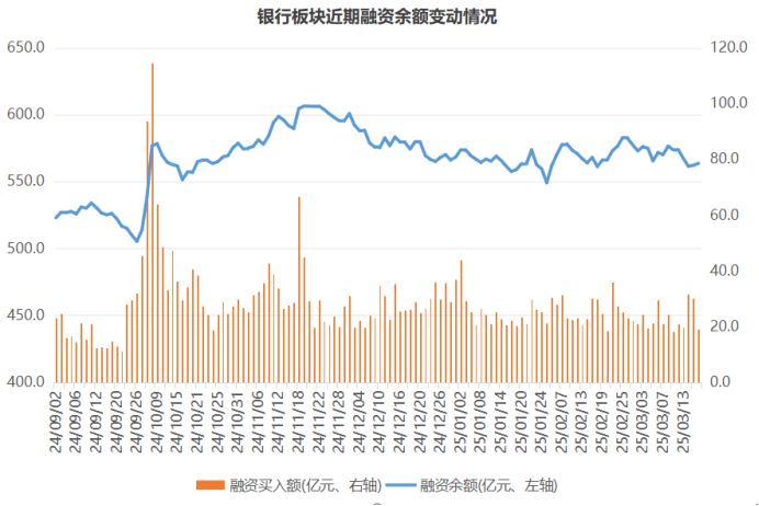 银行股缓步上拱！超三成已跃“10.8”高点，年内新高牛股扫描，这些方向也高占比  第2张