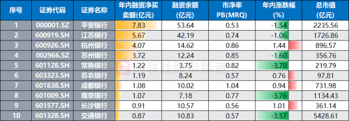 银行股缓步上拱！超三成已跃“10.8”高点，年内新高牛股扫描，这些方向也高占比  第3张