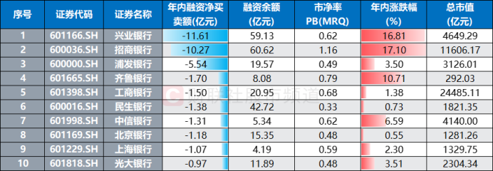 银行股缓步上拱！超三成已跃“10.8”高点，年内新高牛股扫描，这些方向也高占比  第4张