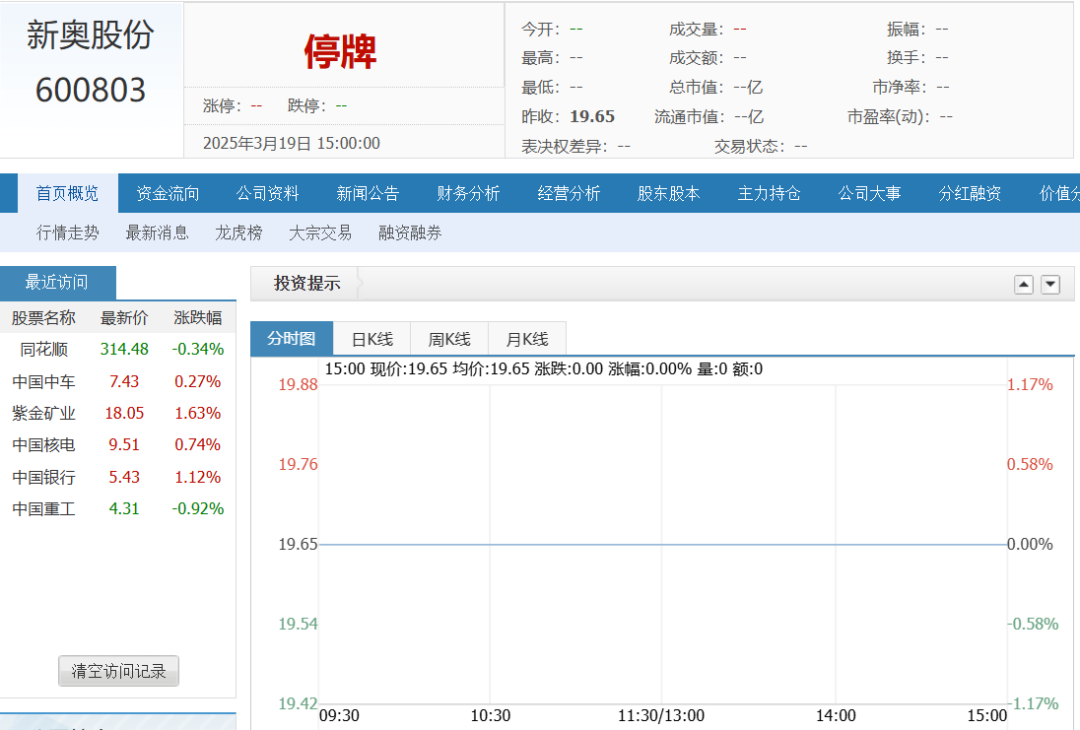 新奥股份：拟筹划重大资产重组事项 股票自今日起停牌  第3张