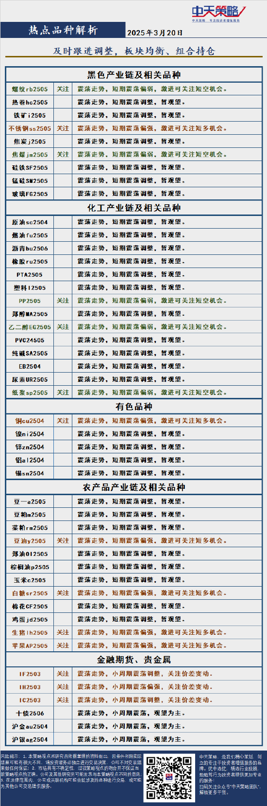 中天策略:3月20日市场分析  第4张
