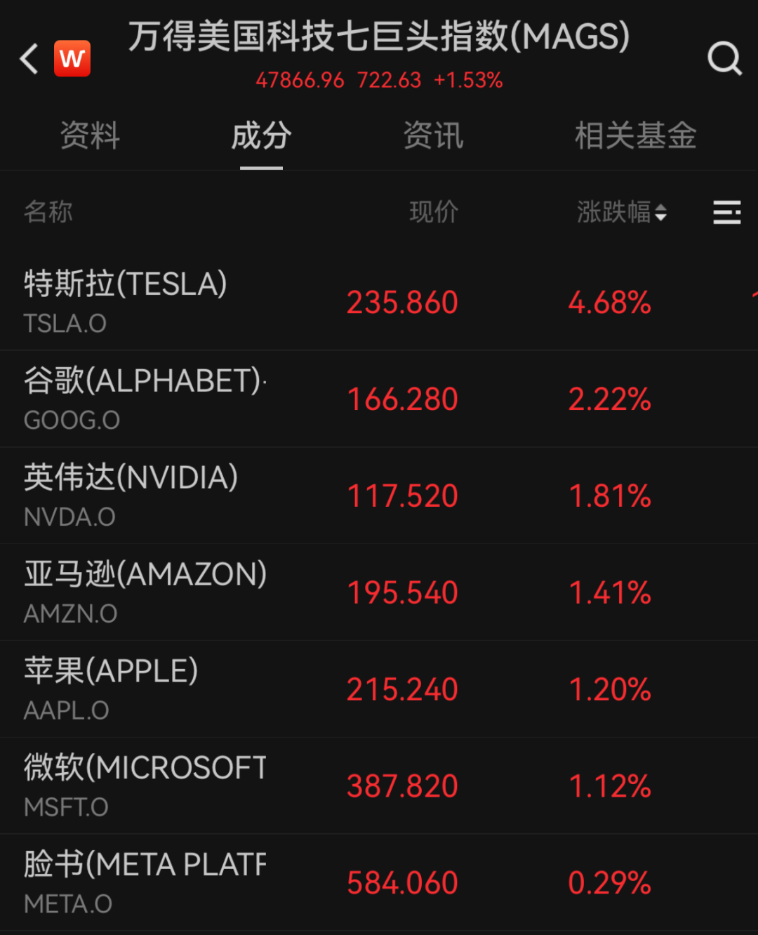 凌晨，美联储宣布  第2张