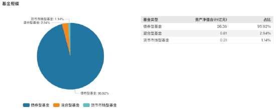 蛰伏一年再出山：公募老将张帆重返资管战场 掌舵先锋基金再启新程  第3张