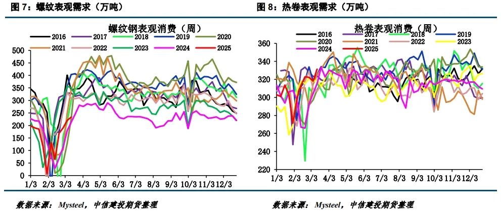 【建投黑色】焦煤新低  第6张