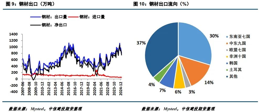 【建投黑色】焦煤新低  第7张