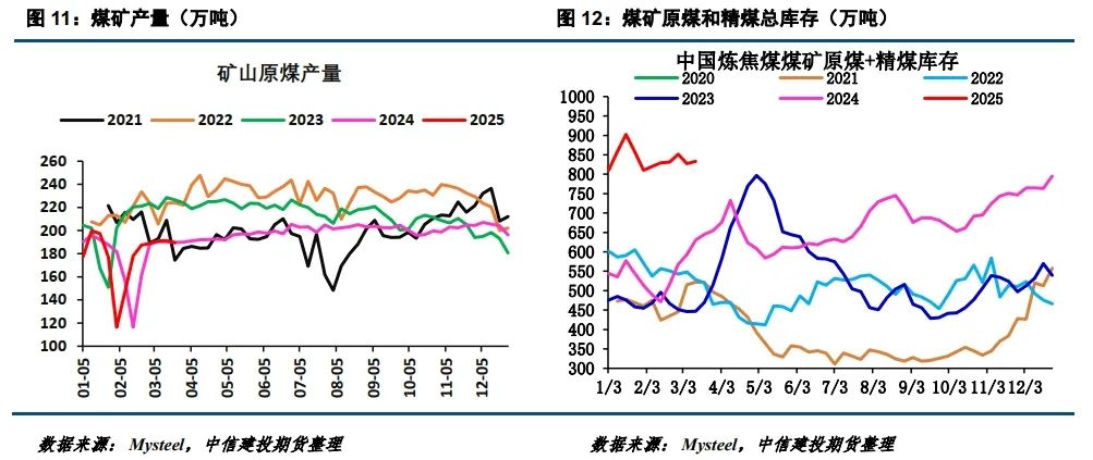 【建投黑色】焦煤新低  第8张