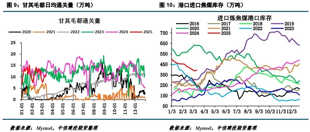 【建投黑色】焦煤新低  第9张