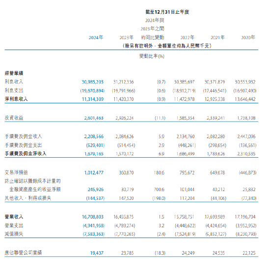 天津银行：2024年实现净利润38.3亿元 同比增长1.6%  第1张