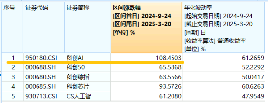 腾讯、华为重磅宣布！科创人工智能显优势，深海科技逆市爆发，国防军工ETF（512810）放量上探1.6%  第6张